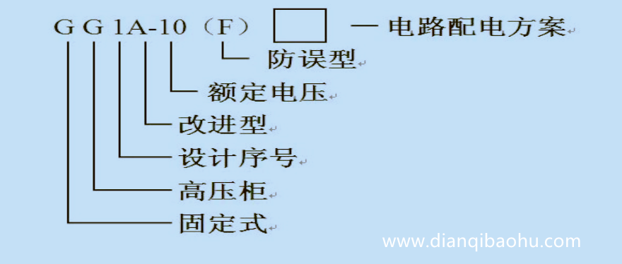 10KV高壓開關柜公共型號是什么？