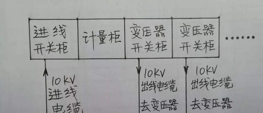 高壓開關(guān)柜配置知識(shí)，純干貨！