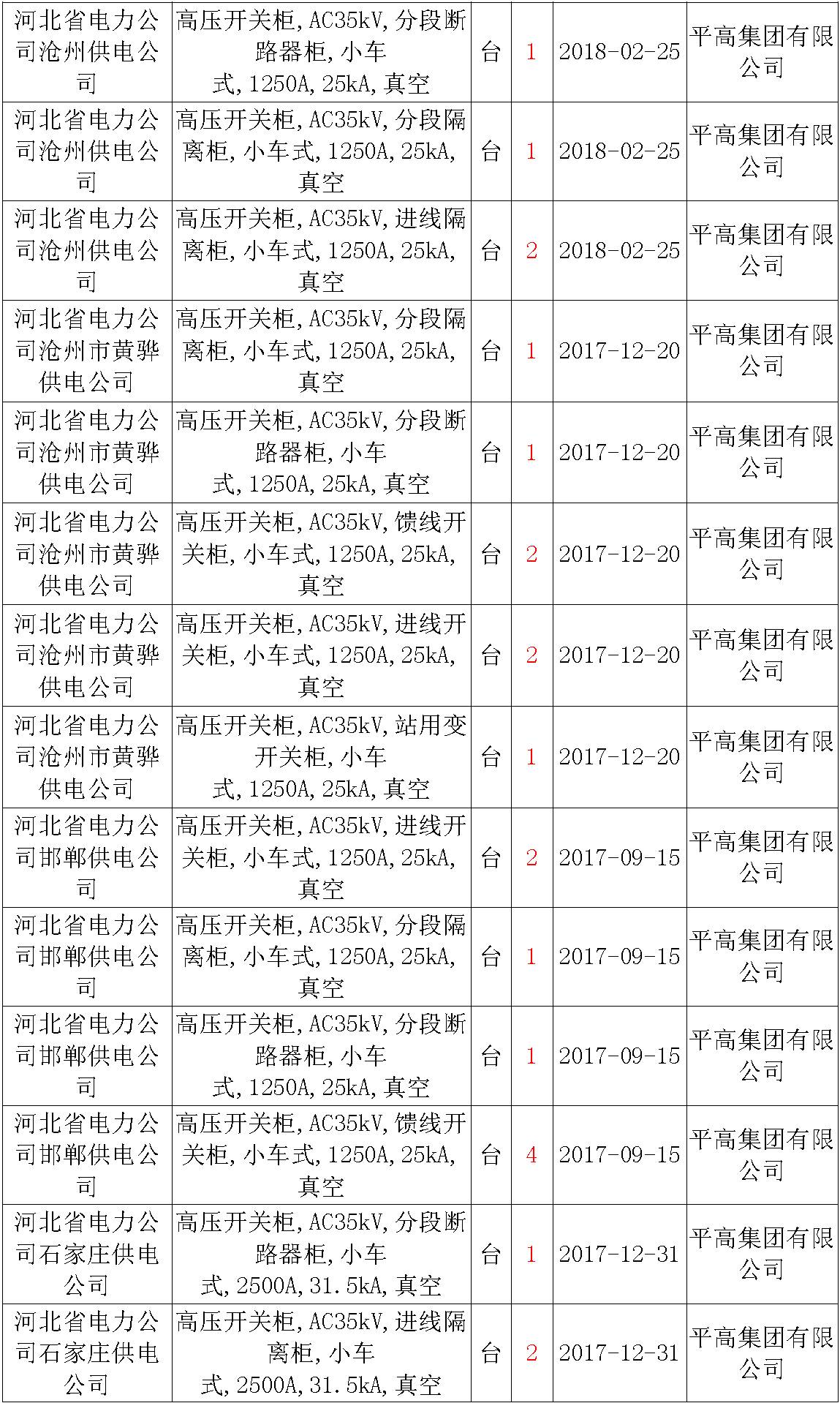 17年來(lái)國(guó)家電網(wǎng)第二次35kV開(kāi)關(guān)柜 10kV開(kāi)關(guān)柜1輸變電工程第四高壓斷路器誤動(dòng)原因及處理