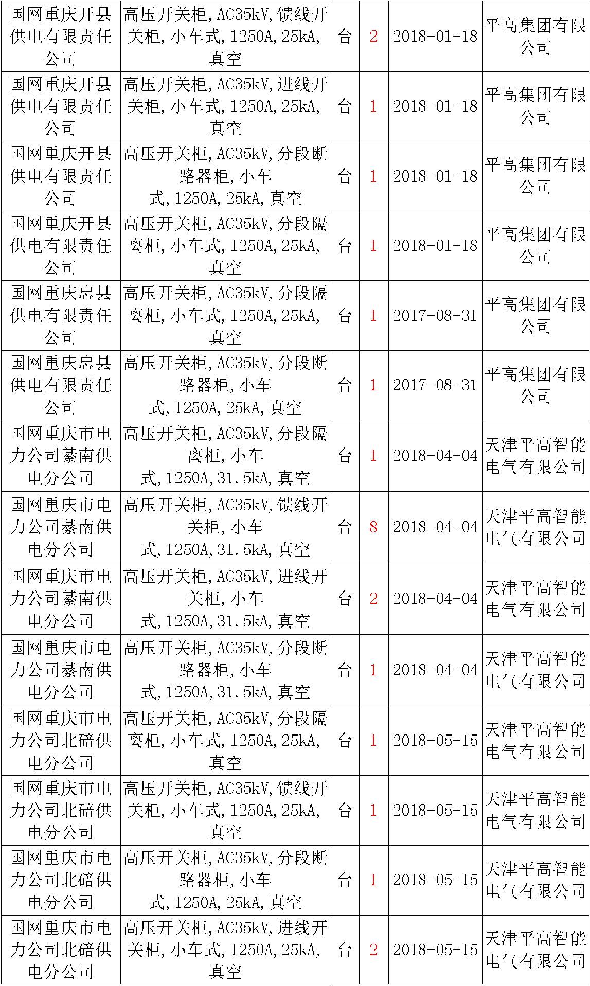 17年來(lái)國(guó)家電網(wǎng)第二次35kV開(kāi)關(guān)柜 10kV開(kāi)關(guān)柜1輸變電工程第四高壓斷路器誤動(dòng)原因及處理