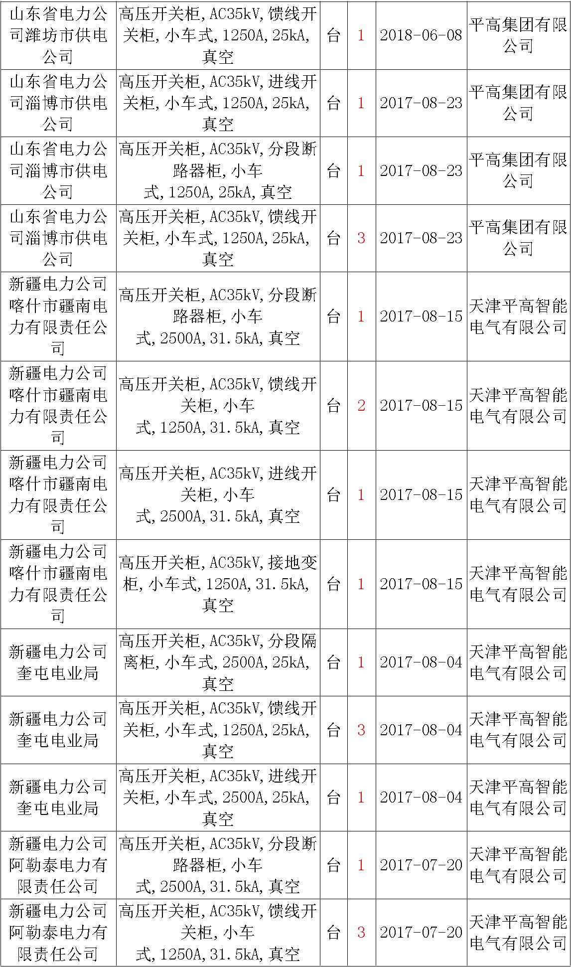 17年來(lái)國(guó)家電網(wǎng)第二次35kV開(kāi)關(guān)柜 10kV開(kāi)關(guān)柜1輸變電工程第四高壓斷路器誤動(dòng)原因及處理