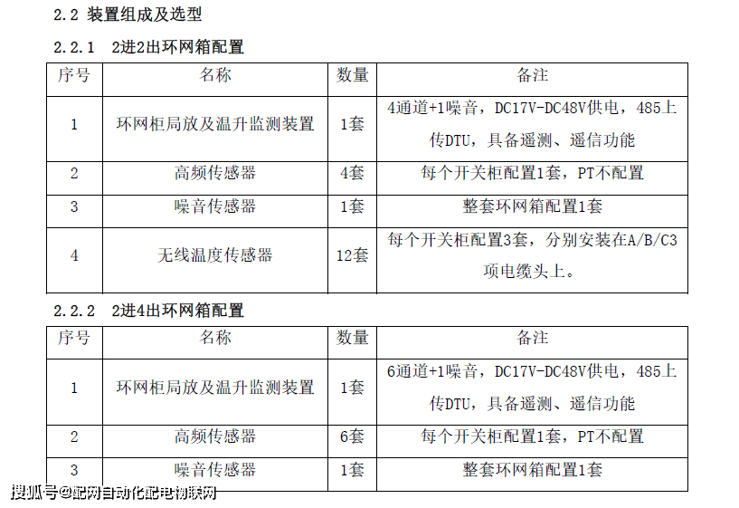 開關(guān)柜(環(huán)網(wǎng)柜)特高頻局部放電在線監(jiān)測(cè)和溫度在線監(jiān)測(cè)裝置二合一方案及預(yù)算