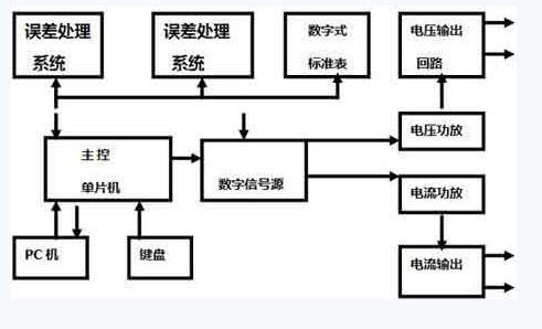 電氣百科:交流變頻電源，過流繼電器，高壓開關柜，電能表，高低壓配電柜