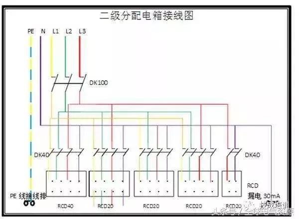 級別1、2和3 配電箱之間有什么區別嗎？