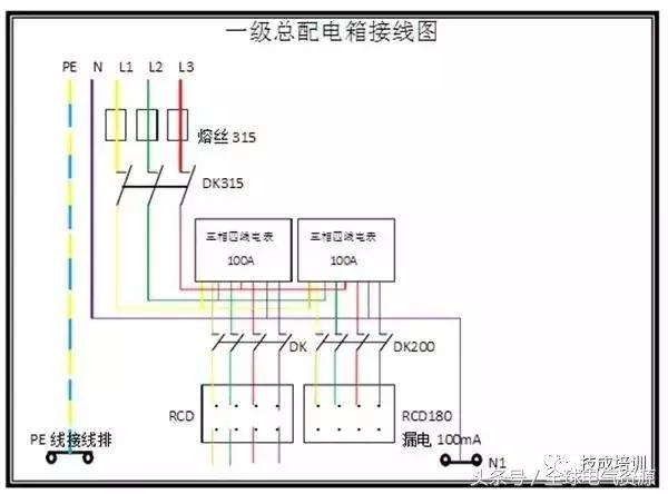 級別1、2和3 配電箱之間有什么區別嗎？