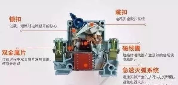 配電柜內部結構分析，一篇文章就足夠了！