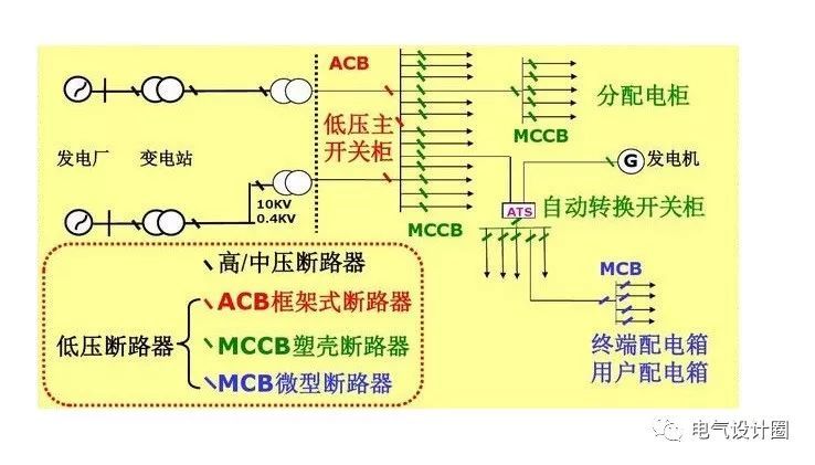 配電箱，配電柜的連接和區別也是平時空氣開關選型最容易忽略的地方