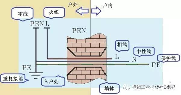 對于家用，配電箱 2P主開關或1P+N？如果你不明白，給他看這篇文章！