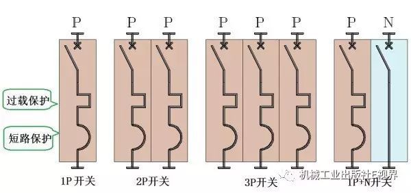 對于家用，配電箱 2P主開關或1P+N？如果你不明白，給他看這篇文章！