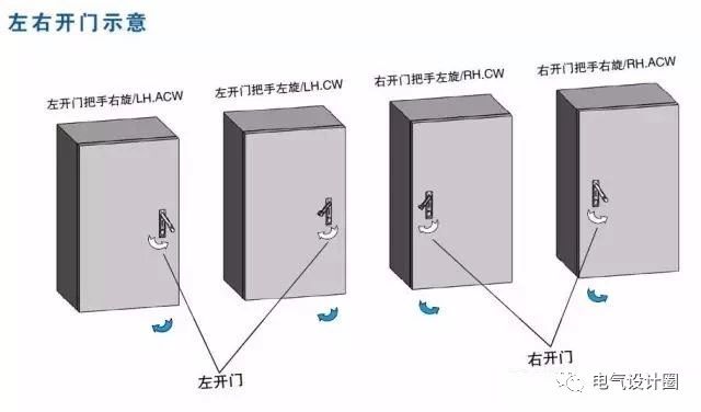 配電箱在技術要求中:如何定義左門或右門？圖紙示例
