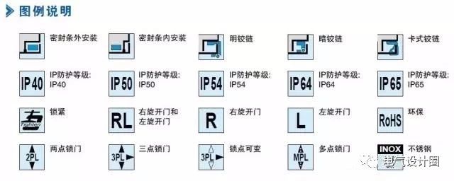 配電箱在技術要求中:如何定義左門或右門？圖紙示例