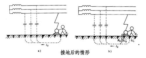 你需要了解配電柜接地連接的類(lèi)型和重要性