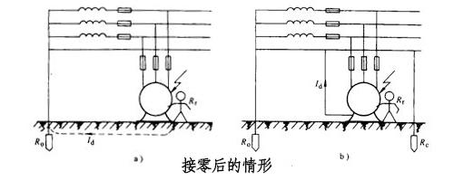 你需要了解配電柜接地連接的類(lèi)型和重要性