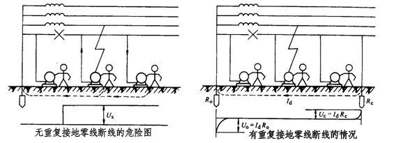 你需要了解配電柜接地連接的類(lèi)型和重要性